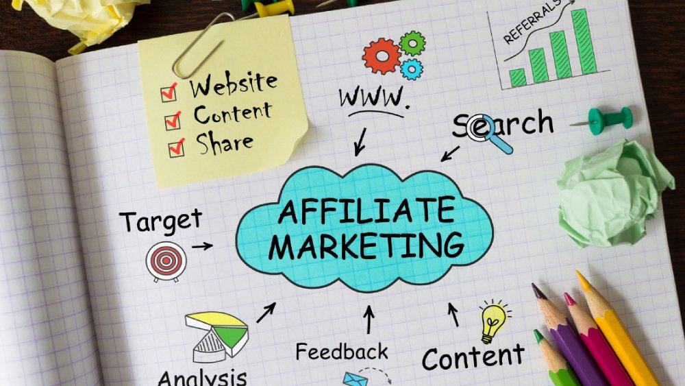 The Most Successful Affiliate Marketing Programs