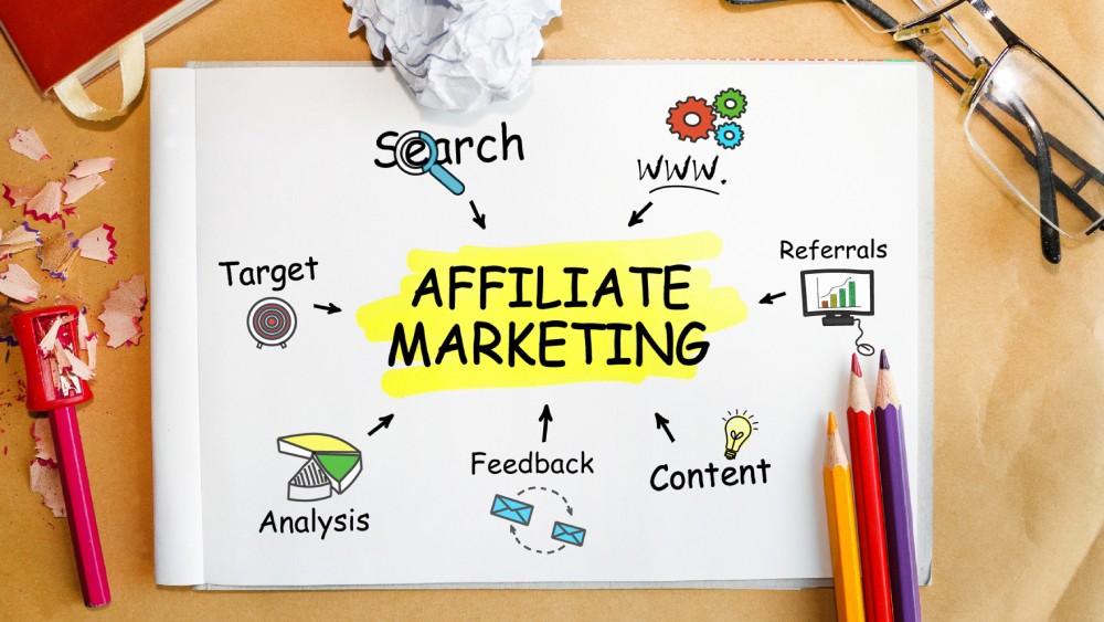 A Complete Guide to Affiliate Marketing: How To Start An Affiliate Marketing Business in 2023